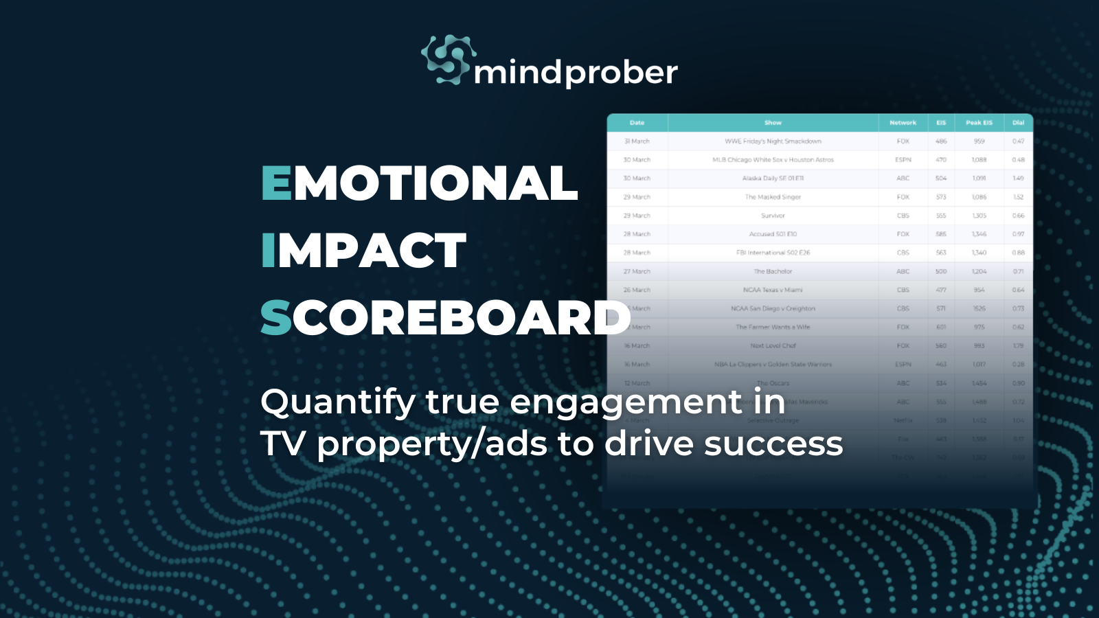 emotional impact scoreboard mindprober