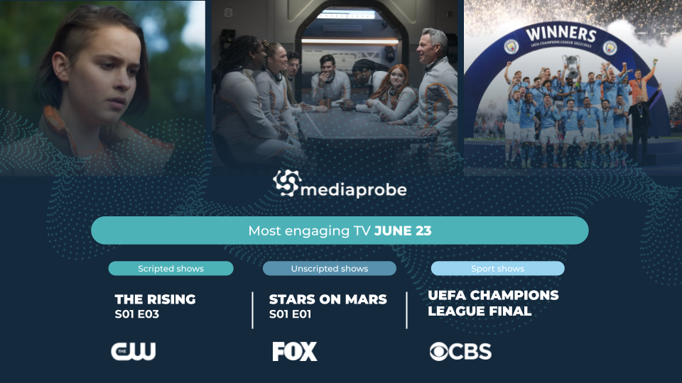 Mediaprobe Most Engaging TV Shows in the US June 2023