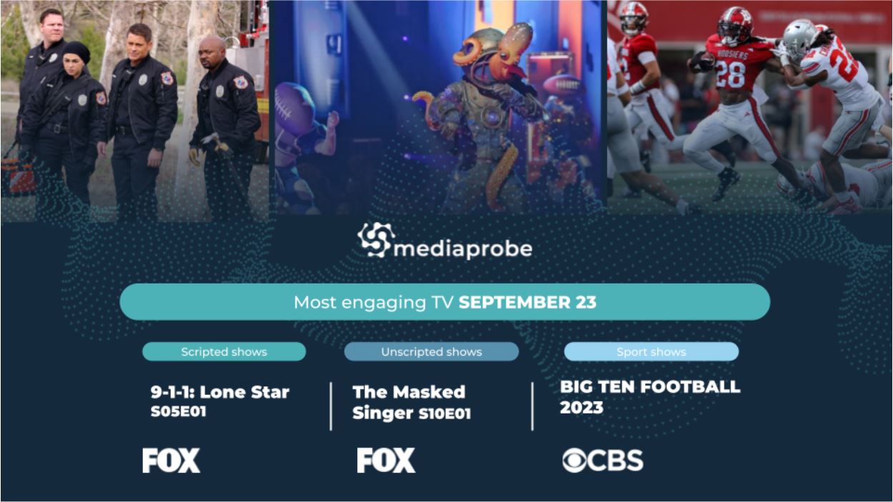 The Most Engaging Shows on US TV: September 2023 | Mediaprobe